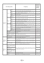 Preview for 507 page of Beko RFNE312E43WN User Manual