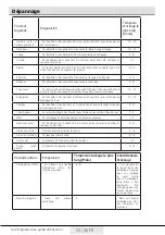 Preview for 83 page of Beko RFNE448E45WCH User Manual