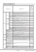 Preview for 111 page of Beko RFNE448E45WCH User Manual