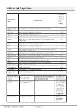 Preview for 112 page of Beko RFNE448E45WCH User Manual