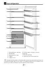 Preview for 5 page of Beko RSSA315K31WN Instructions Of Use