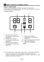 Preview for 155 page of Beko UD1N622DJIZX User Manual