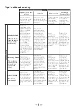 Preview for 18 page of Beko vm 8120 w Installation & Operating Instructions And Washing Guidance