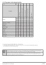 Preview for 15 page of Beko VOLTAS WFL6010VPWW User Manual