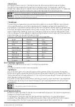 Preview for 17 page of Beko VOLTAS WFL6010VPWW User Manual