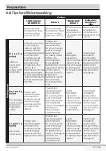 Preview for 33 page of Beko WDC7523002W User Manual