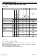 Preview for 48 page of Beko WDC7523002W User Manual