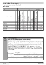 Preview for 50 page of Beko WDC7523002W User Manual