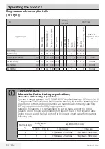 Preview for 50 page of Beko WDX 8543130W User Manual