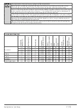 Preview for 17 page of Beko WEX840530B User Manual