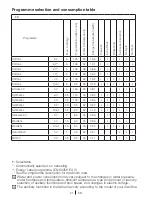 Preview for 21 page of Beko WM 6111 W Installation & Operating Instructions And Washing Guidance