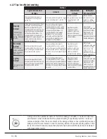 Preview for 15 page of Beko WM 62125W User Manual