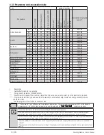 Preview for 17 page of Beko WM 62125W User Manual