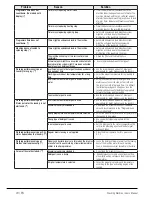 Preview for 31 page of Beko WM 62125W User Manual