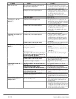 Preview for 32 page of Beko WM 62125W User Manual