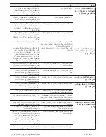 Preview for 38 page of Beko WM 62125W User Manual