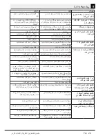 Preview for 39 page of Beko WM 62125W User Manual