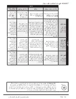 Preview for 54 page of Beko WM 62125W User Manual