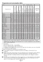 Preview for 22 page of Beko WM 7043 CW Installation & Operating Instructions And Washing Guidance