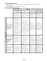 Preview for 17 page of Beko WM 8063 CW Installation & Operating Instructions And Washing Guidance