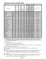 Preview for 22 page of Beko WM 8063 CW Installation & Operating Instructions And Washing Guidance