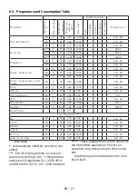 Preview for 21 page of Beko WM710 User Manual