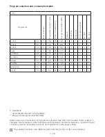 Preview for 7 page of Beko WMB 50811 F Manual