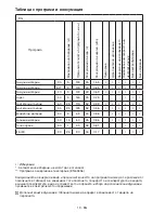 Preview for 19 page of Beko WMB 50811 F Manual