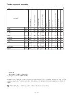 Preview for 31 page of Beko WMB 50811 F Manual