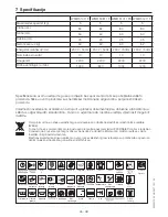 Preview for 48 page of Beko WMB 50811 F Manual