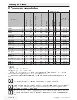 Preview for 22 page of Beko WMB 51021 W User Manual