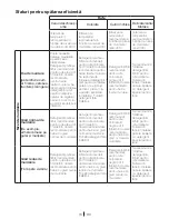 Preview for 16 page of Beko WMB 51232 PT Instruction Manual