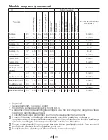 Preview for 20 page of Beko WMB 51232 PT Instruction Manual