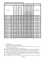 Preview for 51 page of Beko WMB 51232 PT Instruction Manual