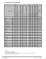 Preview for 14 page of Beko WMB 71043 LMS User Manual