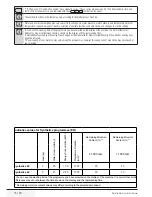 Preview for 15 page of Beko WMB 71043 LMS User Manual