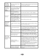 Preview for 27 page of Beko WMXD 760 S Installation & Operating Instructions And Washing Guidance