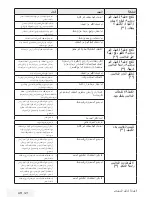 Preview for 24 page of Beko WMY 101444LB1 User Manual