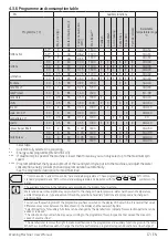 Preview for 17 page of Beko WMY61283MB3 User Manual