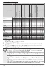 Preview for 44 page of Beko WMY61283MB3 User Manual