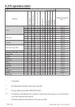 Preview for 40 page of Beko WR84PB44DG User Manual