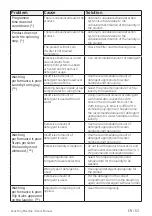 Preview for 63 page of Beko WR84PB44DG User Manual