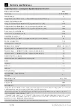 Preview for 36 page of Beko WS6T12EU32W User Manual