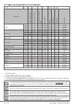 Preview for 35 page of Beko WTE 7502 B0S User Manual