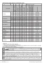 Preview for 57 page of Beko WTE 7502 B0S User Manual