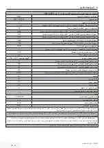 Preview for 69 page of Beko WTE 7502 B0S User Manual