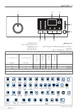 Preview for 77 page of Beko WTE 7502 B0S User Manual