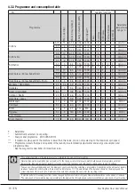 Preview for 16 page of Beko WTE12745 X0D User Manual