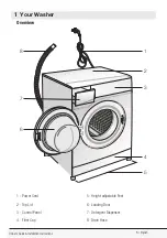 Preview for 5 page of Beko WTE7604XLW0 Owner'S Manual