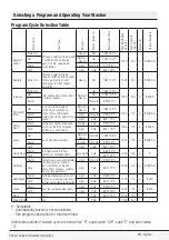 Preview for 29 page of Beko WTE7604XLW0 Owner'S Manual